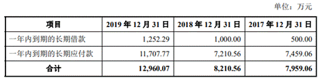 永茂泰货币资金0.5亿流动负债7.4亿 深度依赖单一客户