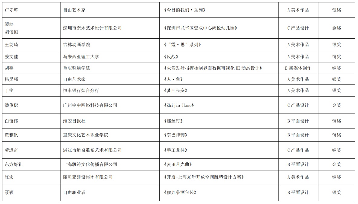2022—2023·第十卷《中国艺术设计年鉴》暨艺术文献奖获奖名单