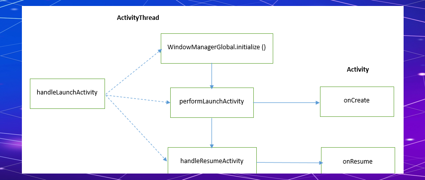 activitythread,activitythread详解 activitythread,activitythread详解