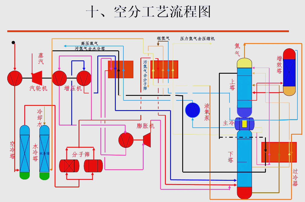 空分技术研讨会召开,推动行业交流与进步