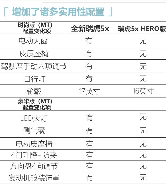 瑞虎5x配置及参数配置 奇瑞瑞虎5x车身尺寸是多少