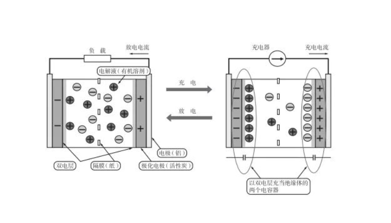 电容器充电过程图像图片