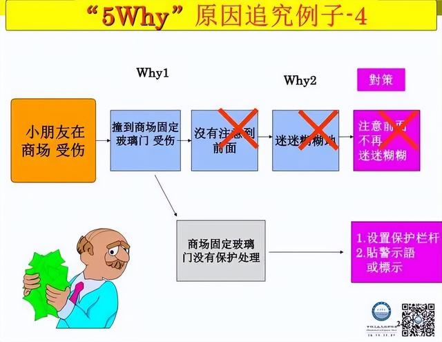 5whyppt模板图片