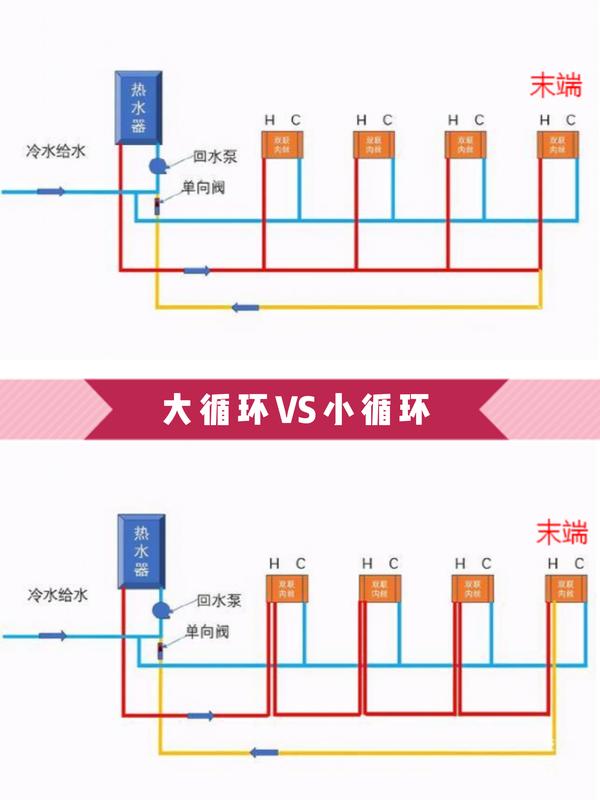 暖气的水管走法循环图图片