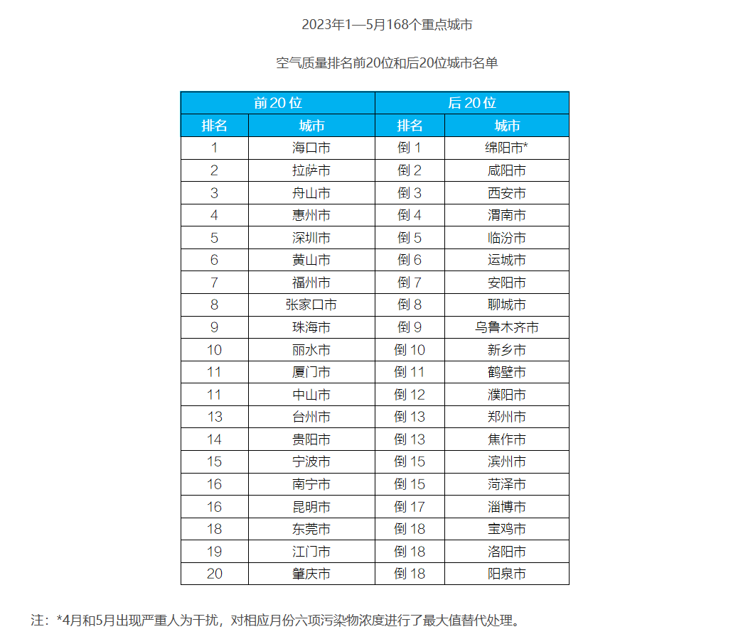 海口空气质量图片