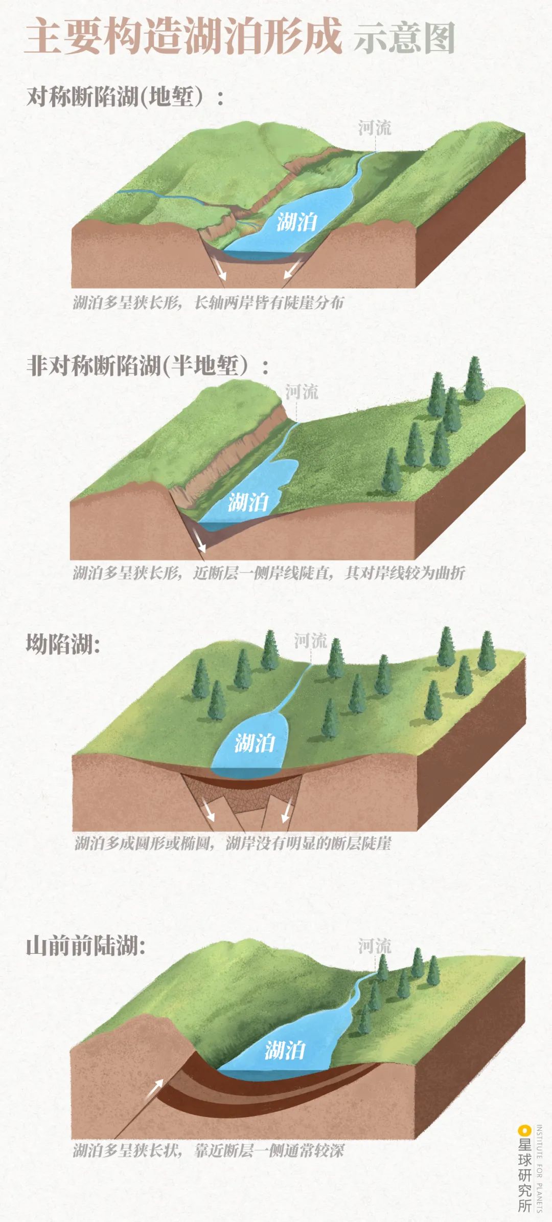 中国湖泊,有多美?