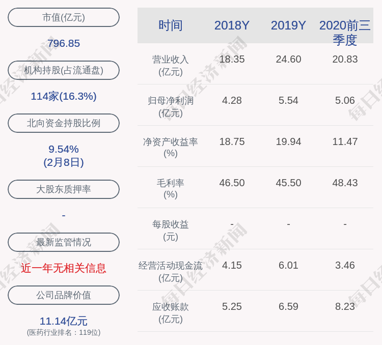 凯莱英:证代变更为于长亮,曾任职于修正药业,嘉林药业,德展健康