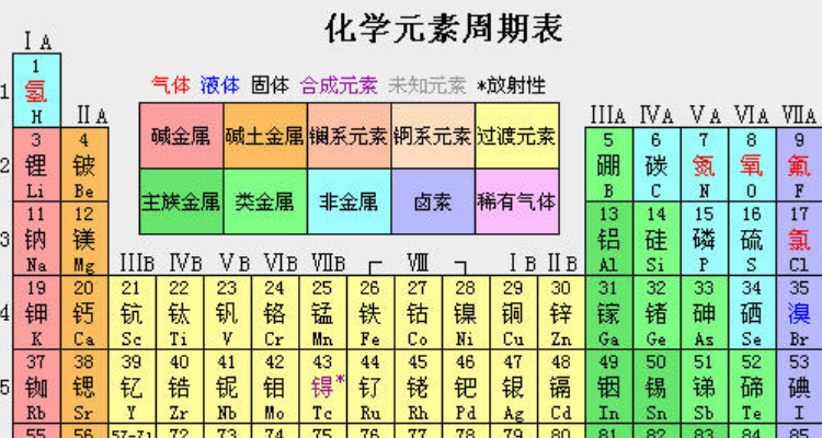 硼元素符号