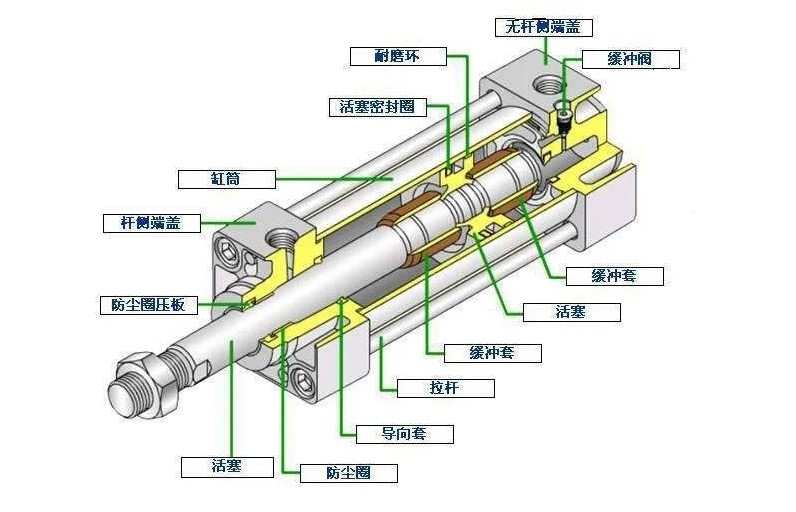 如何实现气缸伸出后自动收回?