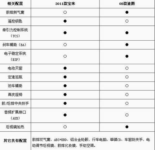 宝来经典参数图片