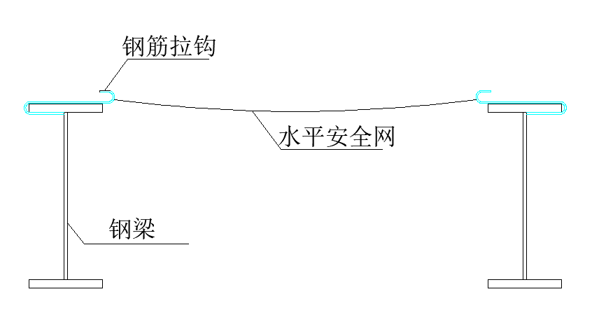 钢结构工程施工现场安全防护措施之水平安全网