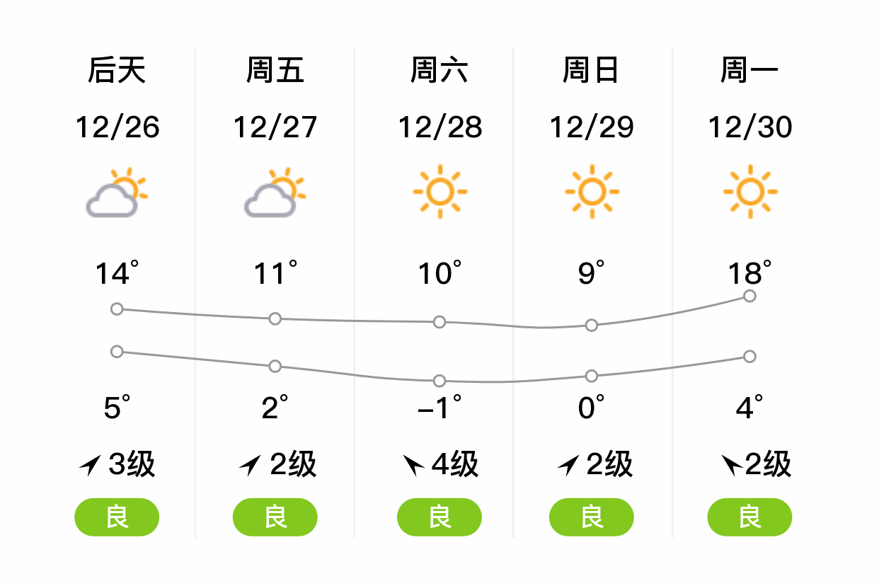 台州温岭天气预报图片