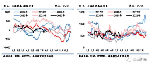 黑色金属系列——钢材周报库存压力持续释放，钢价延续反弹