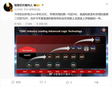 高通联发科首发台积电第二代2nm工艺：苹果落后整整一年