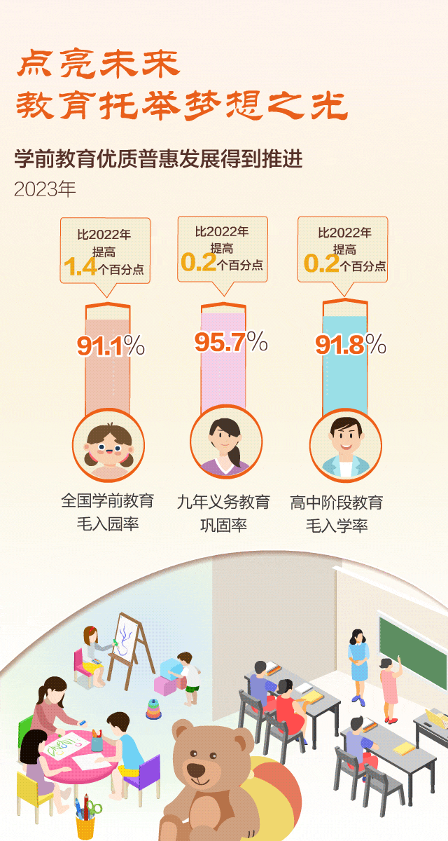 醫療教育司法等全面托舉，“數”說中國兒童發展狀況-有駕
