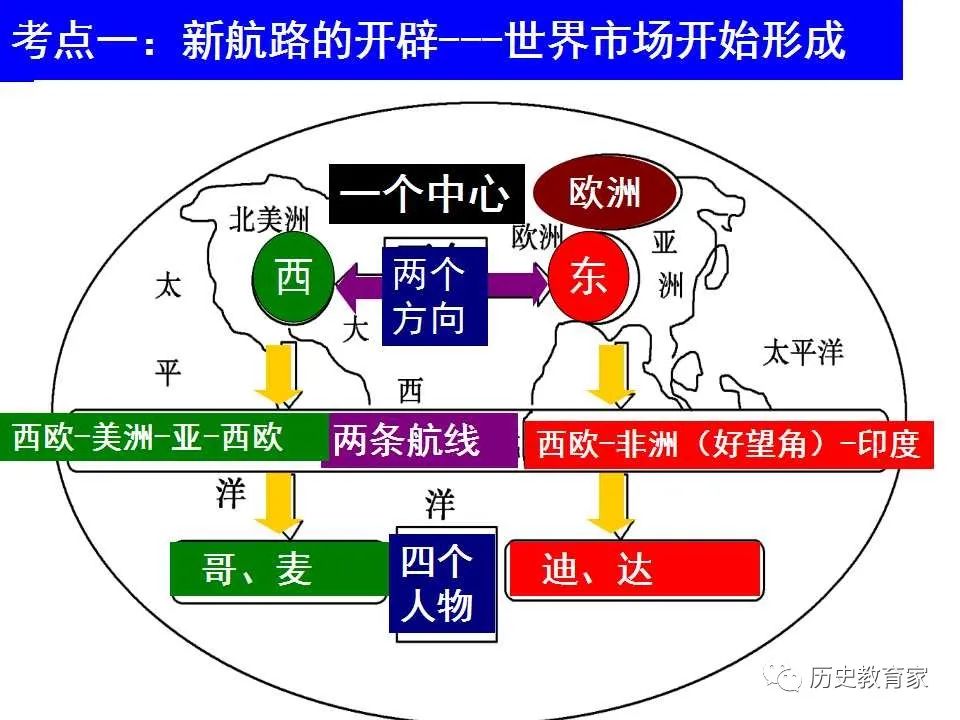 同课异构//文明的冲突:世界市场的形成