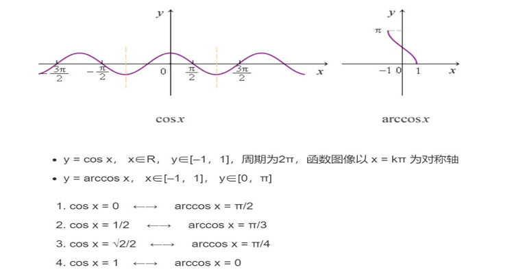 y=sinx的反函数是什么