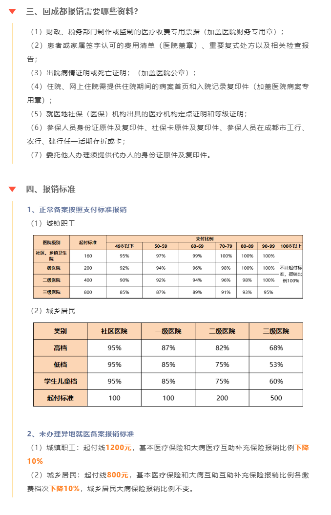 外地住院怎么报销(湖北农村合作医疗在外地住院怎么报销)