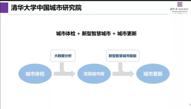 林澎:做好城市体检评估 助力城市更新工作