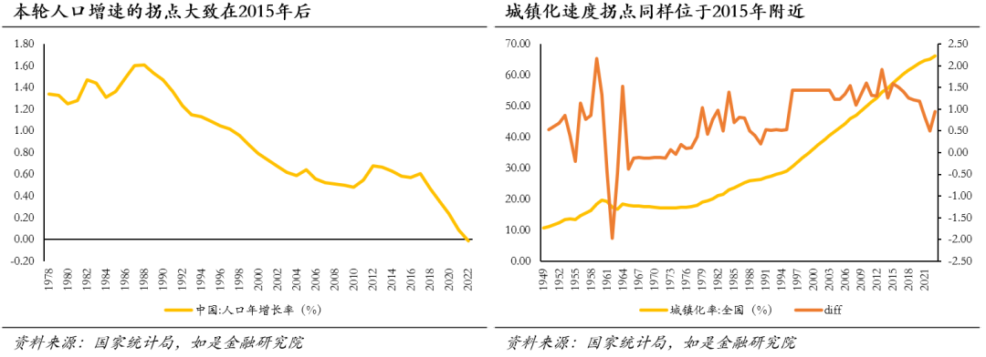 中国房价走势图十年图片