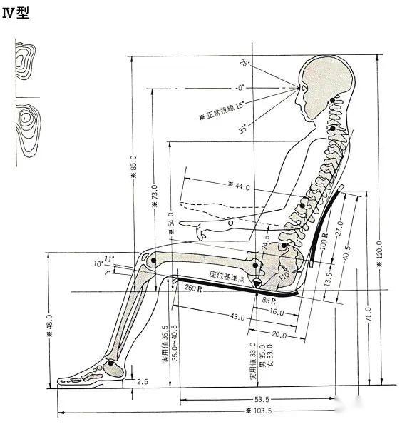 不同椅子的人体工程学尺寸图