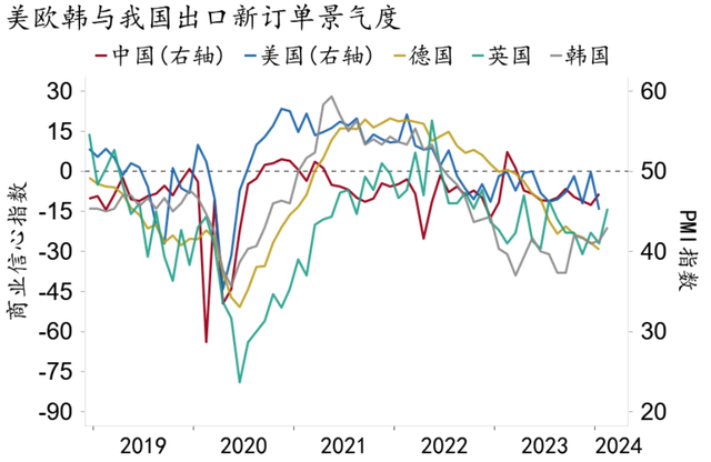 【招银研究|宏观经济月报】美国经济“不着陆”概率上升，中国经济积蓄动能（2024年2月）
