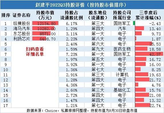 葛卫东,陈发树,赵建平等十大牛散最新持股曝光!最多持股上百亿