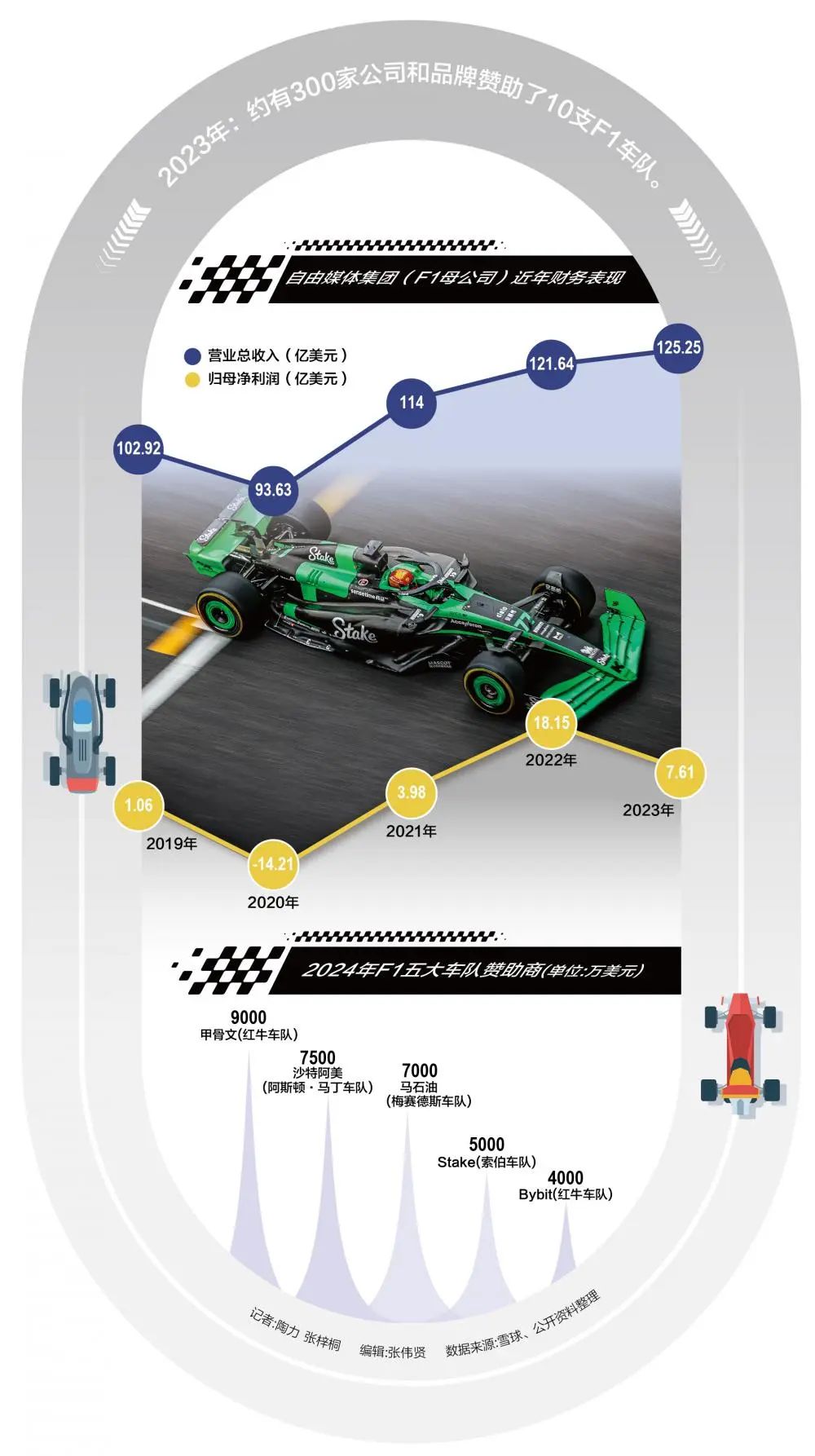 尽管周冠宇目前的成绩尚存不确定性,但25岁的他很清醒,"我希望未来