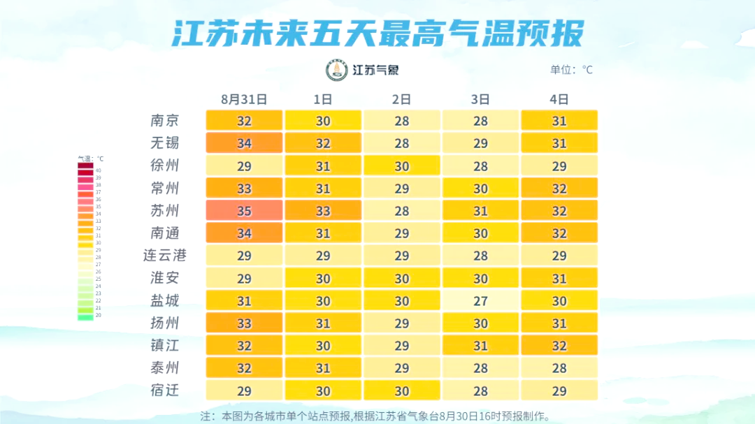 南通未来30天天气预报马上知 南通未来30天天气预报马上知