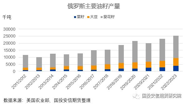 【点石成金】菜系：中俄联合声明促进农产贸易量续增