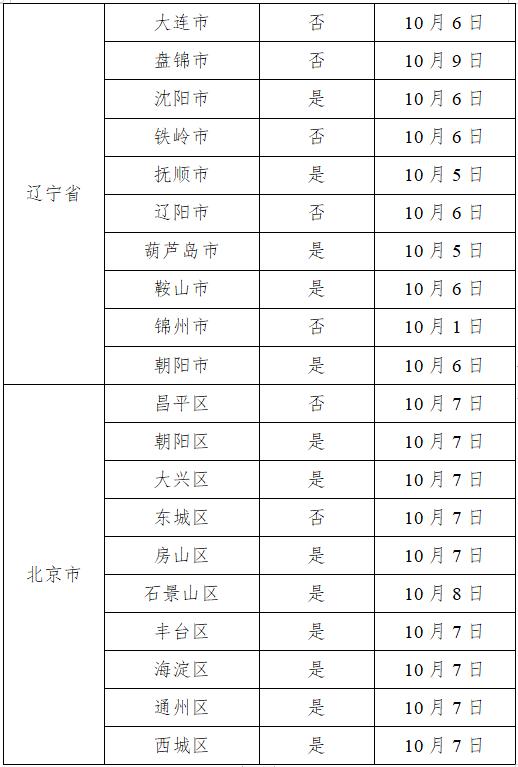 2022年10月16日广州市新冠肺炎疫情情况