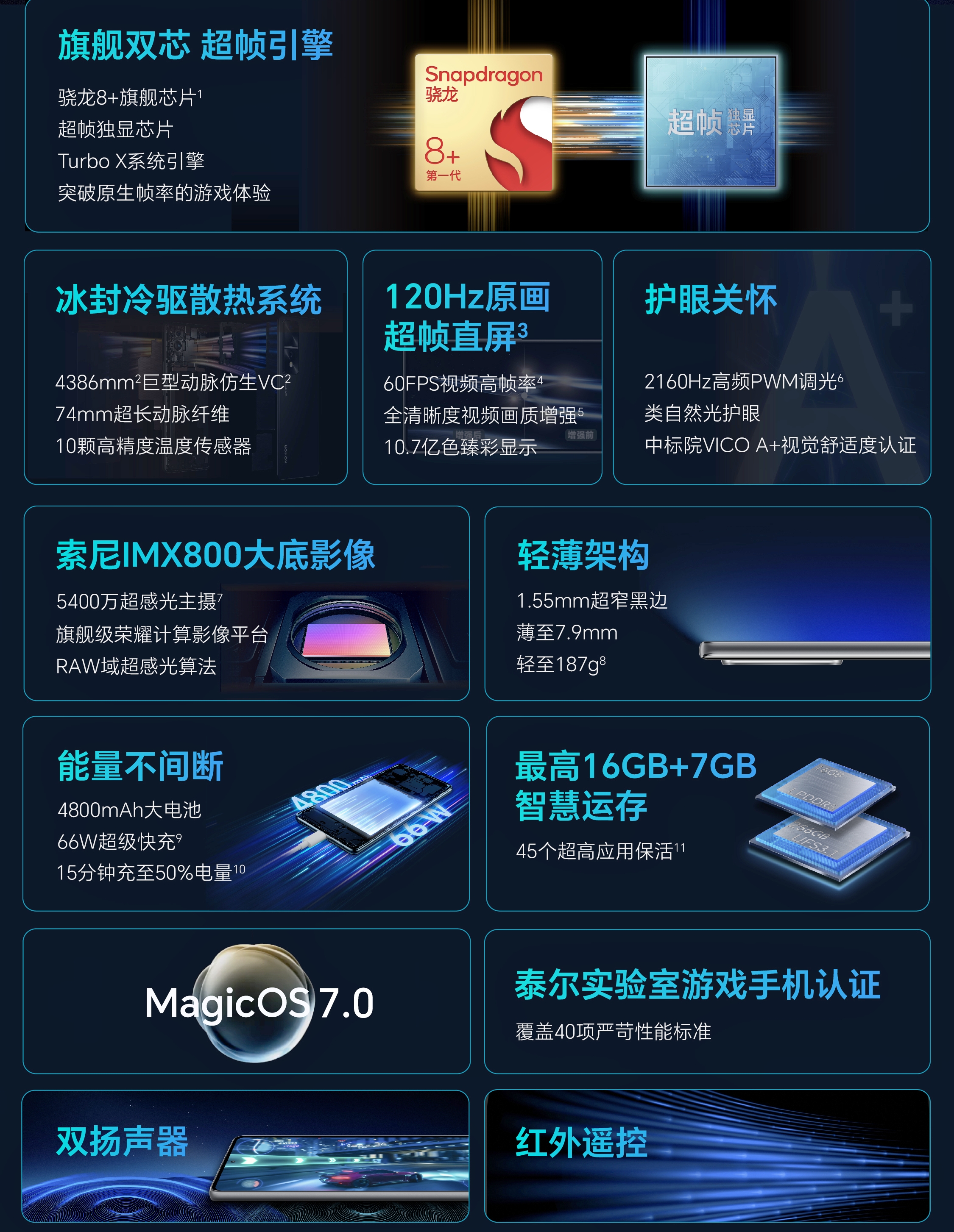 16gb 骁龙8plus!荣耀80 gt正式发布,16gb 256gb版3599元