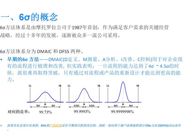 6sigma除了dmaic还有dfss用于精细化设计