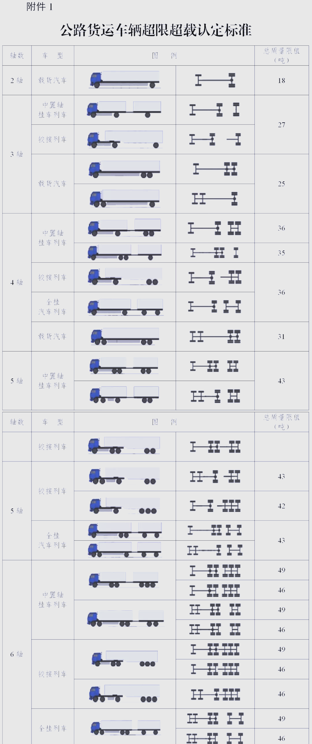 新规实施,六轴车与二轴车装载标准揭晓,货运车辆需注意!
