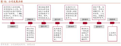 【招商策略】专精特新“小巨人”是什么、怎么样、如何选——中国优势制造投资框架报告之四