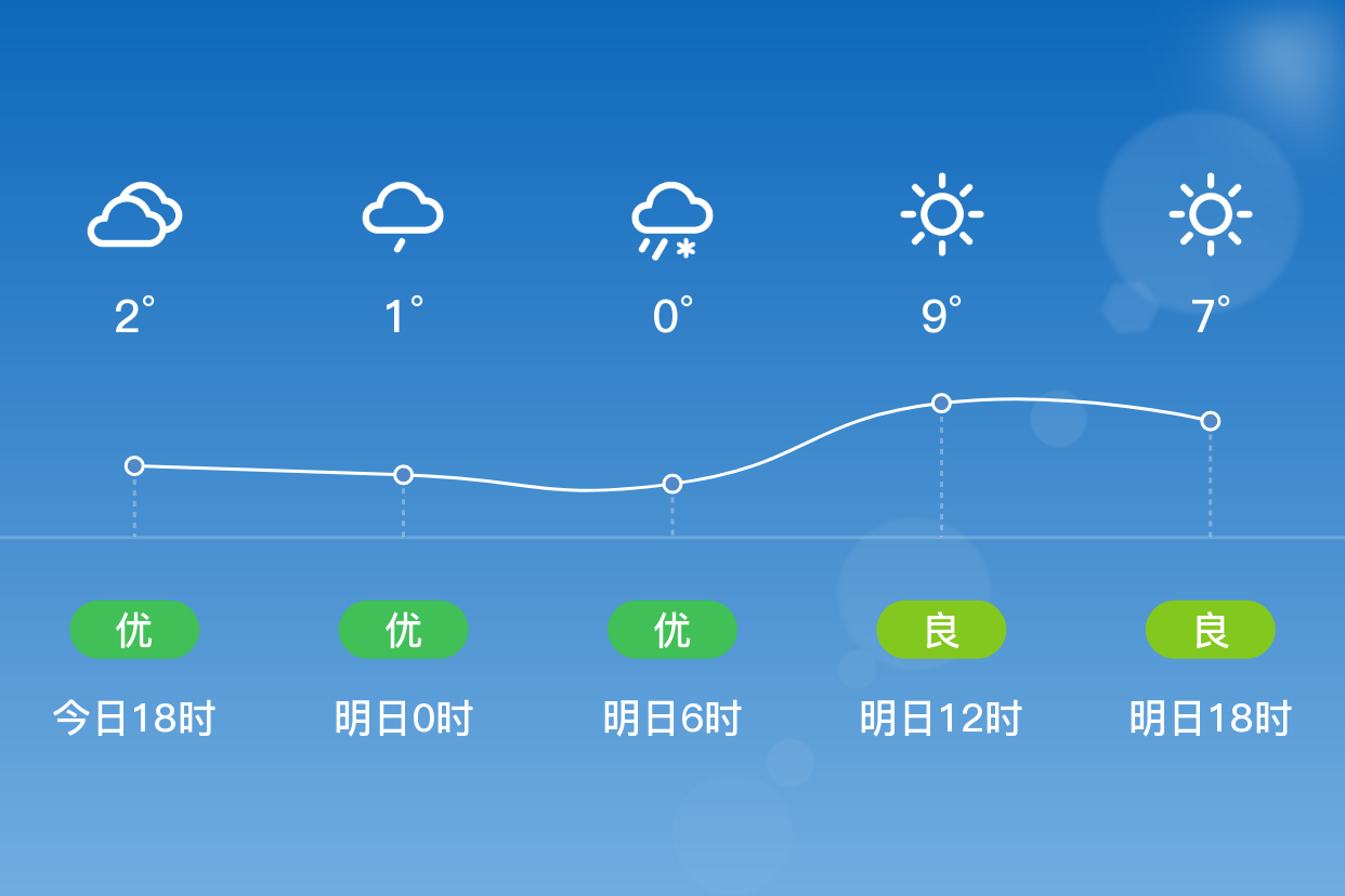 通化天气图片