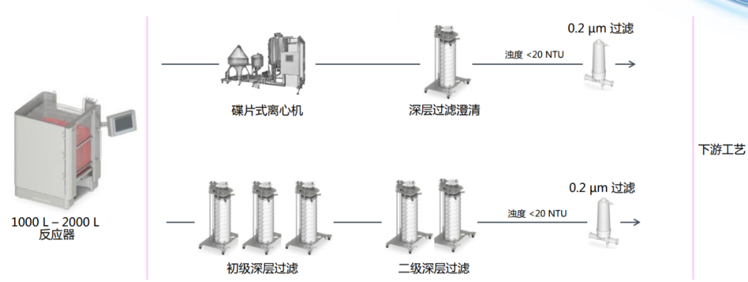 碟式离心机工作原理图图片