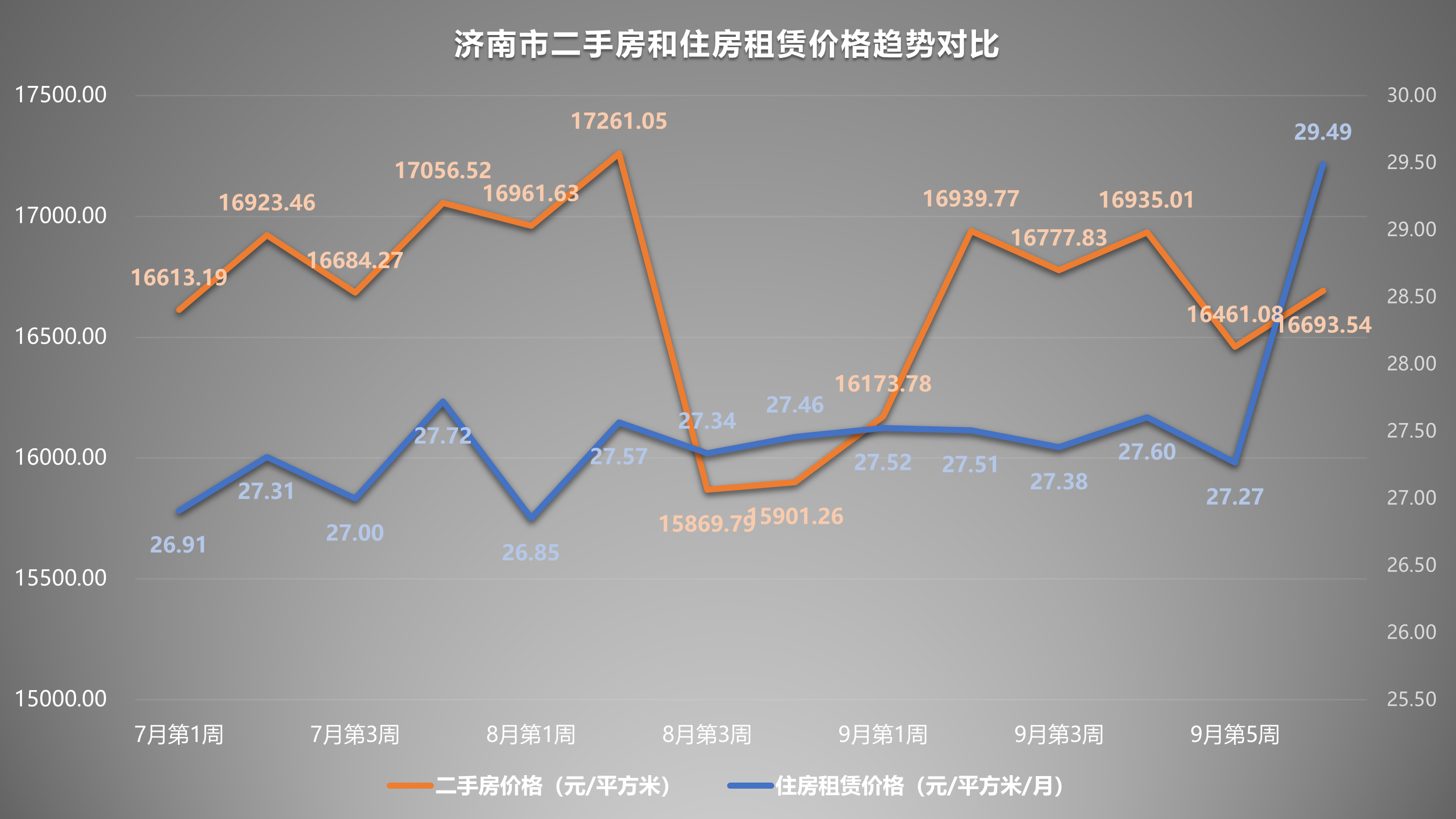 2022年10月第1週二手房價格監測:十一期間波動加大,但跌多於漲