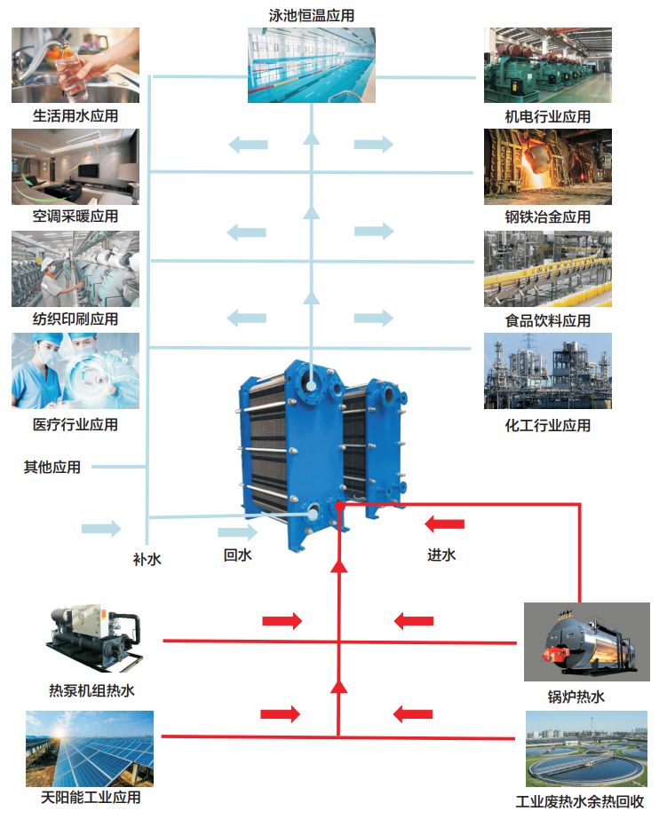 板式换热器的作用以及工作原理