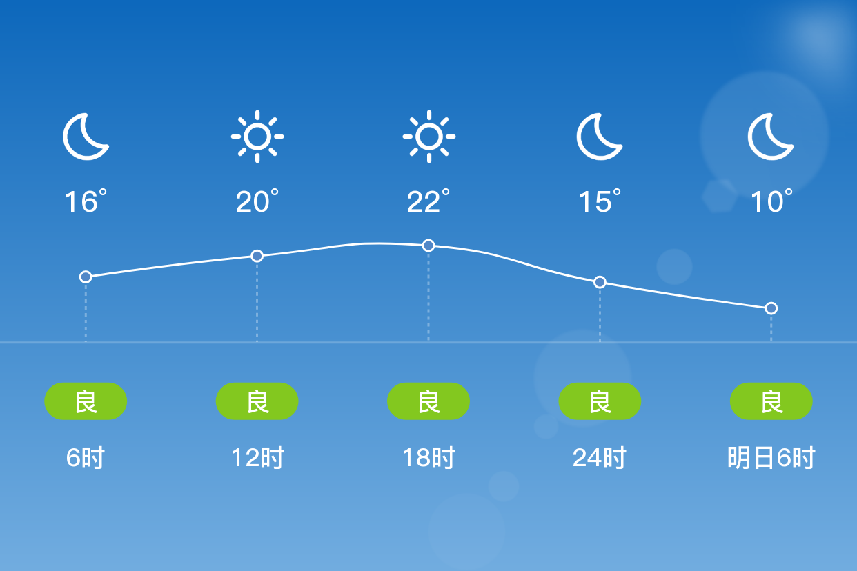 番禺天气预报15天预报