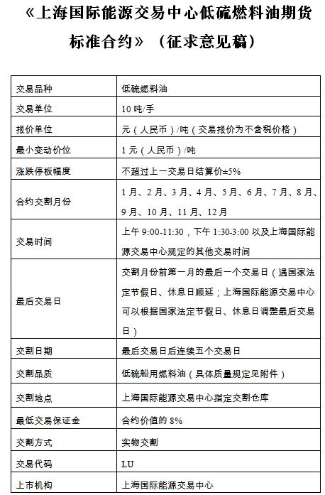 有期货账户怎么开通期权交易(有期货账户怎么开通期权交易权限) 第2张