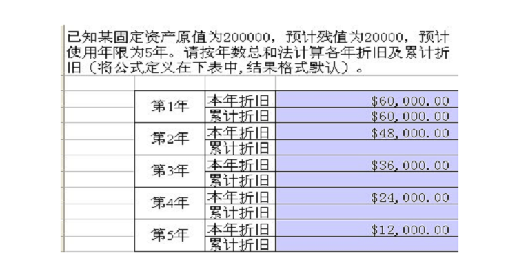 年數總和法計提折舊的公式