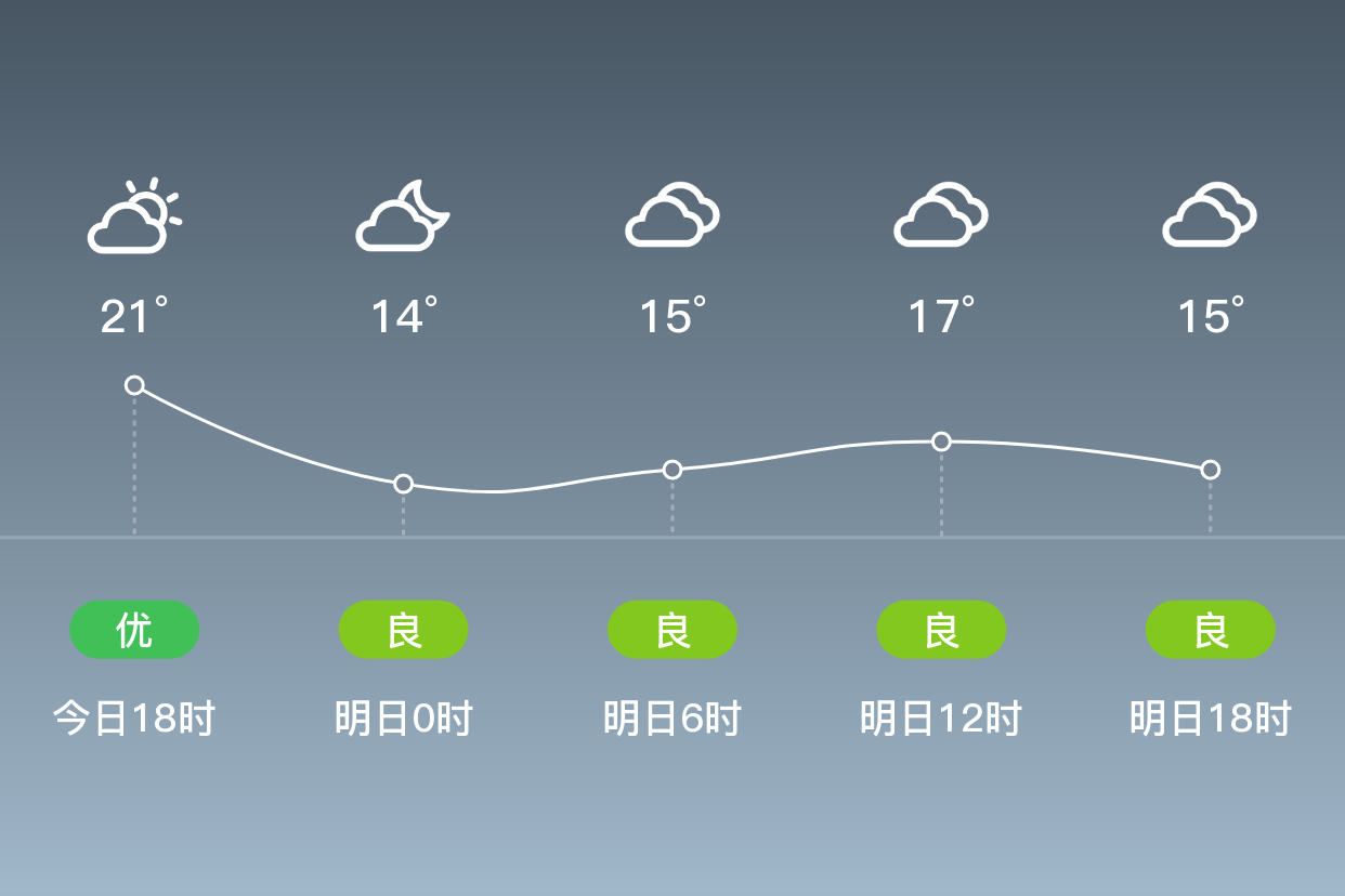 习水天气图片