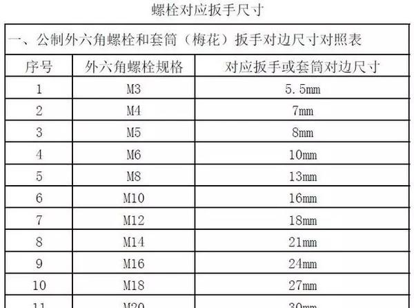 扳手与螺母的对应表图片