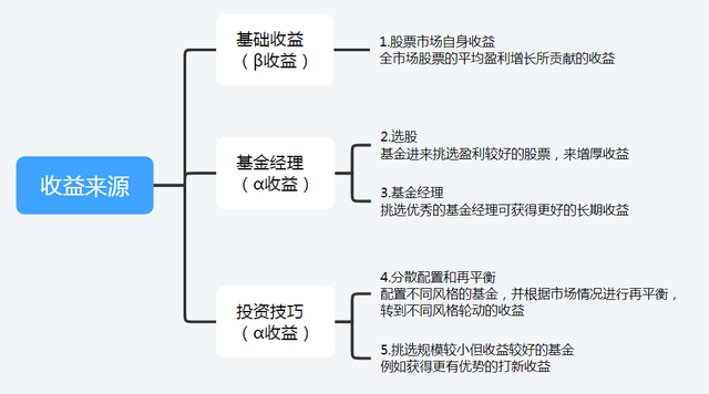 股票基金fof策略