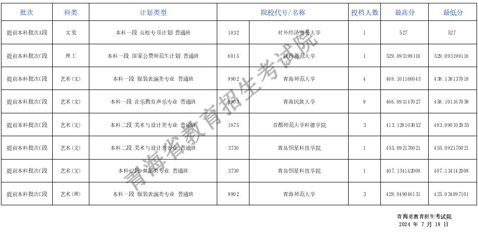 青海省教育考试网图片