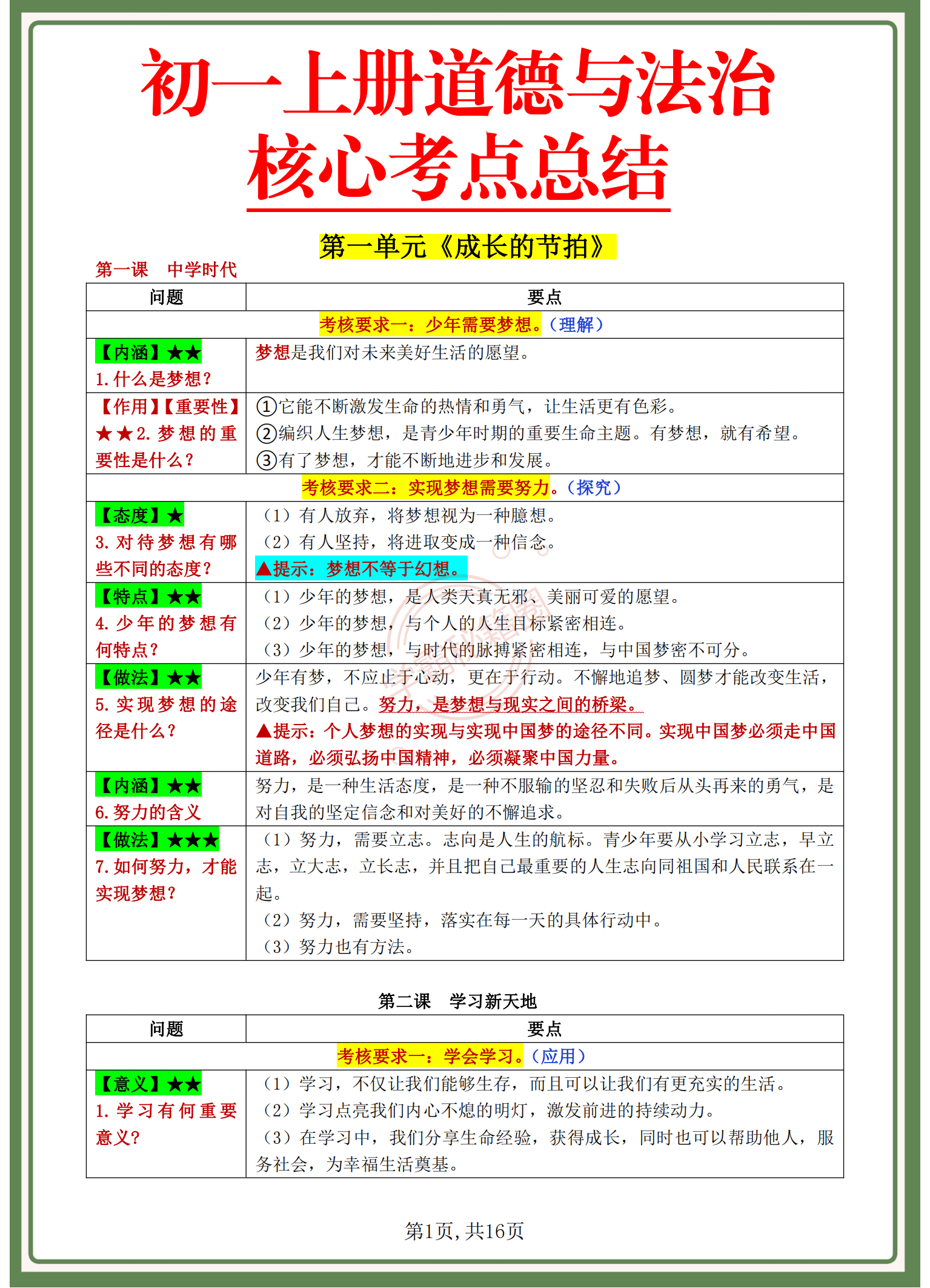 初一上册(道德与法治)背诵提纲 满分答案|3个方法让你轻松牢记