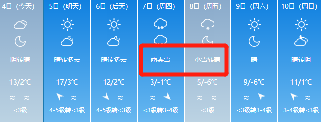 重要天气预报,要下雪了!乌鲁木齐中到大雪即将来袭!