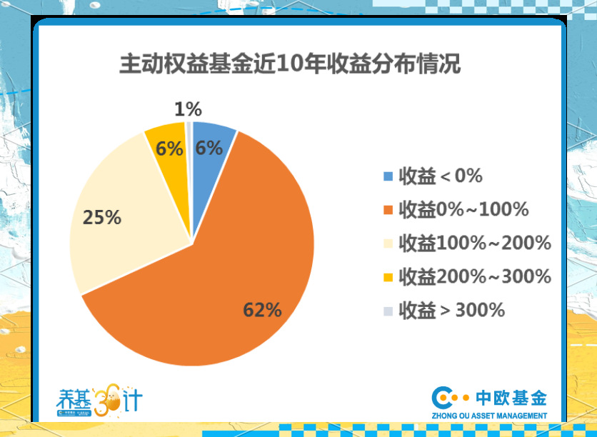基金市场(基金市场元旦放假吗)