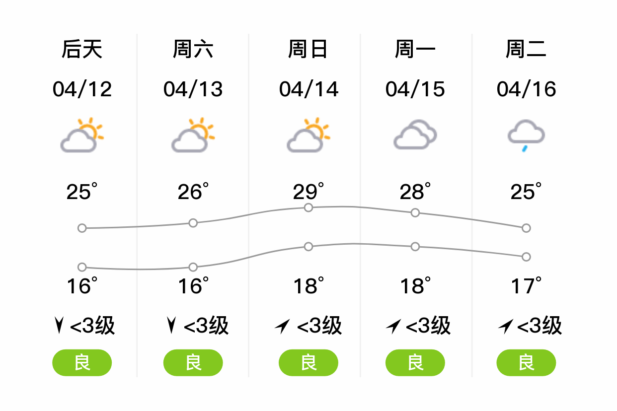 崇州天气图片